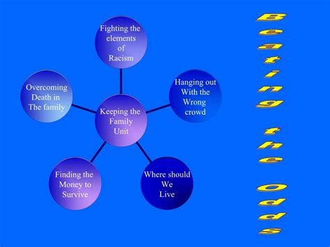 PPT - The Color of Water PowerPoint Presentation, free download - ID ...