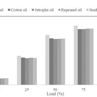 Image result for Engine Efficiency