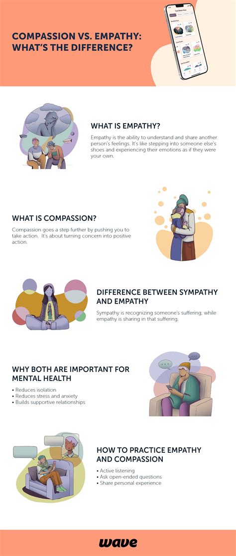 Compassion vs. Empathy: What’s the Difference? — Wave Life