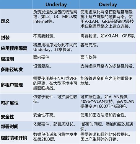 听说有的网工还不懂？到底什么是Overlay网络？-电子工程专辑