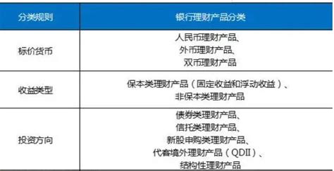 适合白领的五种理财方式 - 财经新闻 - 深圳市鲸鱼教育科技有限公司