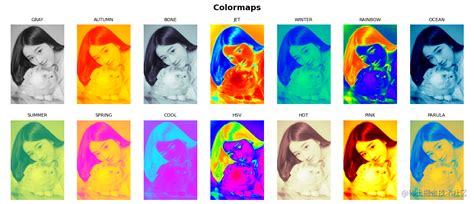 Image result for OpenCV Color Tracking