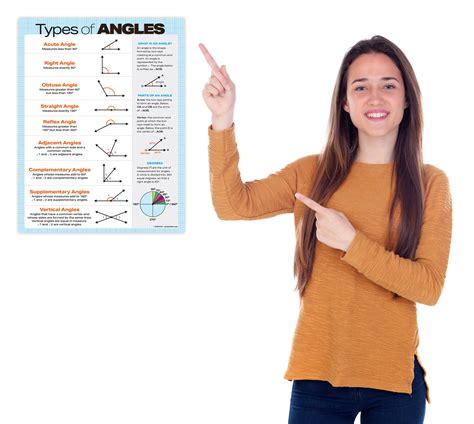 Types of Angles Poster - Laminated, 17 x 22 inches - Geometry, Math ...