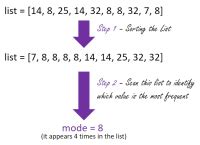 Image result for Mode Algorithm Python