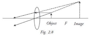 Focus 的图像结果