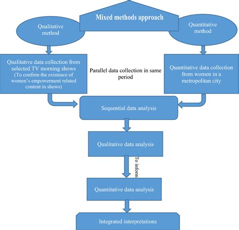 Mixture Method 的图像结果
