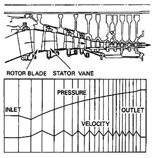 Axial Compressor Animation 的图像结果