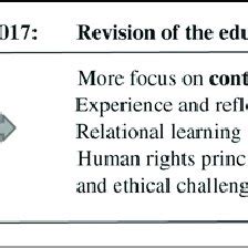 Image result for Evolution Remedial Module