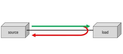 VSWR Tutorial 的图像结果