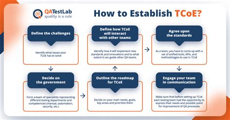 Top Software Testing Trends in 2022 - QATestLab Blog