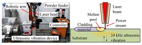 Microstructure and Wear Properties of IN718/WC Composite Coating ...