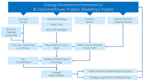 Business Analytics Strategy 的图像结果