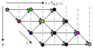 Image result for Floyd Algorithm Example