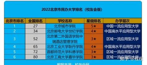 学费又涨了！2023北京68所民办高中招生计划大幅增加！！ - 知乎