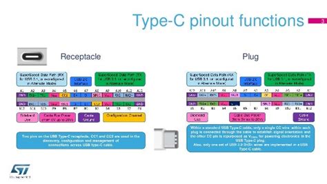 Image result for USBC Wire Color Code