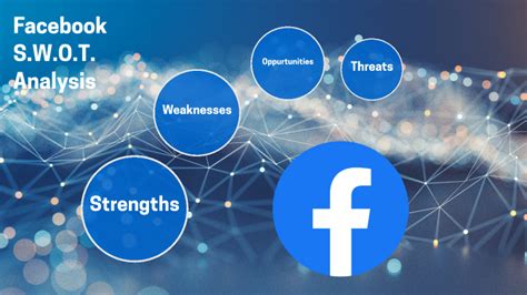 Image result for Facebook SWOT-analysis Explained