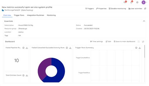 Image result for Azure Data Factory Monitoring