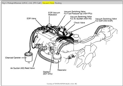 Image result for Toyota 4Runner Engine Repair