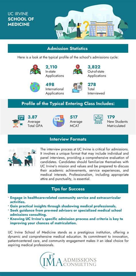 How to Get Into UC Irvine School of Medicine: The Definitive Guide ...