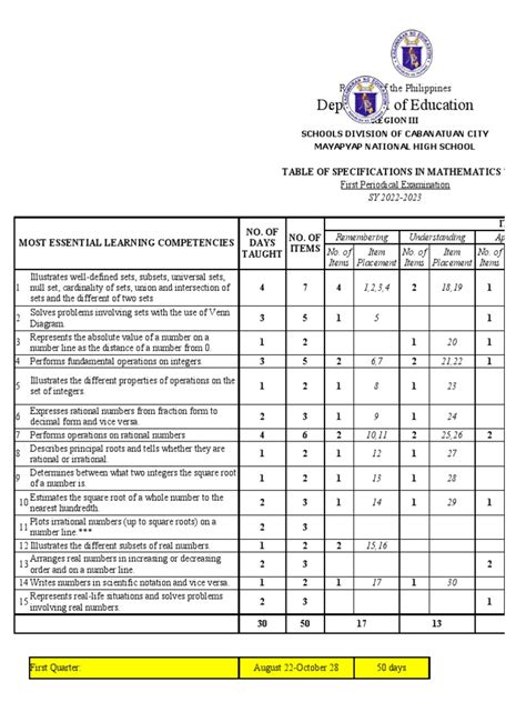 Image result for Free TOS Forms