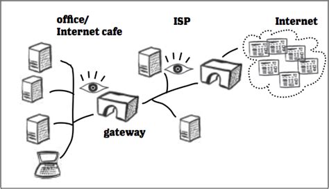 Image result for Working of Internet Connection
