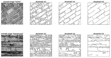 Image result for Edge Detection Using Robert in MATLAB