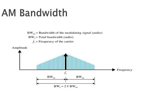 Image result for Bandwidth Explained
