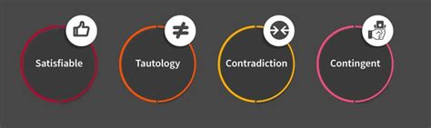 Image result for Propositional Functions