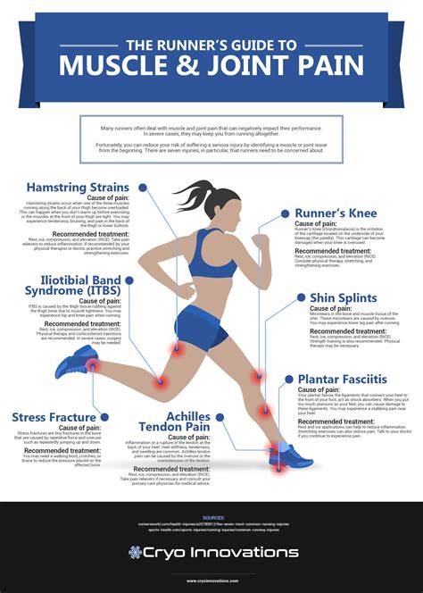 The Runner's Guide to Muscle and Joint Pain | Cryotherapy Blog