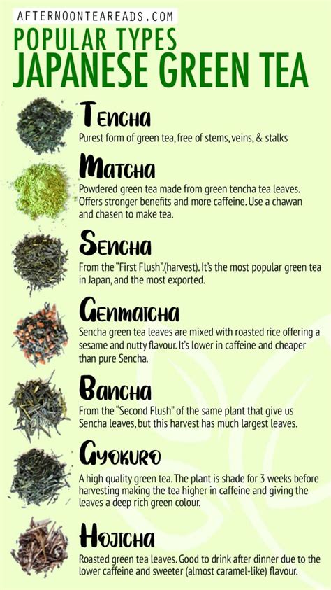 Resultado de imagen de different types of tea flavors