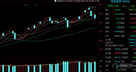 A股收评：三大指数跌逾2%，两市超4400股下跌，旅游、农业股现跌停潮 - 知乎