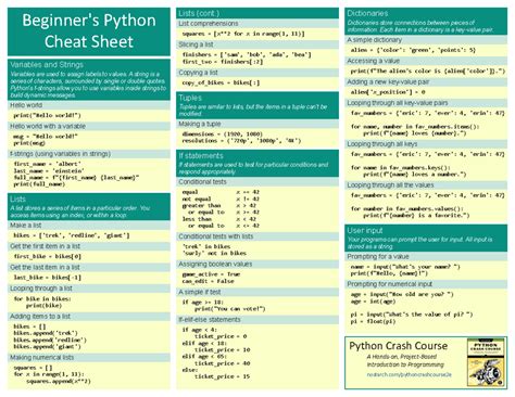 Python-cheat-sheets - cheat sheets for begginner - Beginner's Python ...