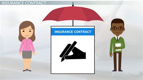 Insurance Contract 的图像结果