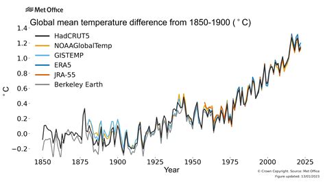 Climate Change 的图像结果
