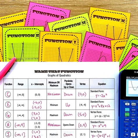 Image result for Functions Algebra Test