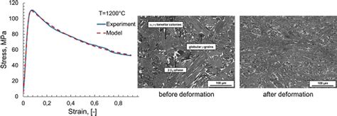 Devising Strain Hardening Models Using Kocks–Mecking Plots—A Comparison ...