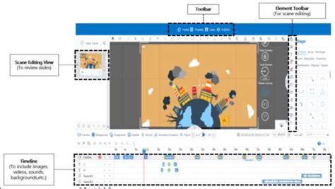 Image result for Video Content Process