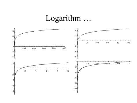 Image result for Logarithm PPT View