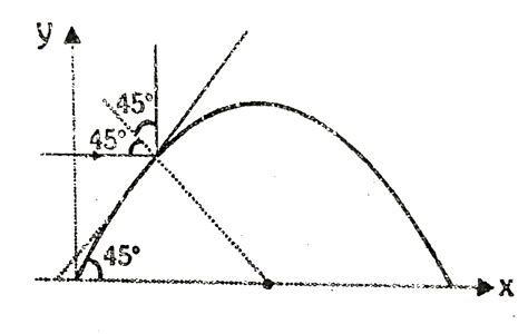 If the equation of mirror is given by `y= 2//pi "sin"pix (y gt 0 , 0 le ...