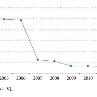 Image result for Dat Positive