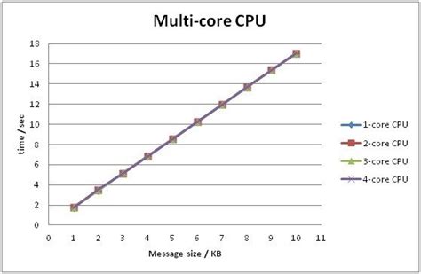 Image result for CBC-MAC Message Authentication Code