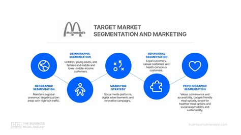 Target Market Strategy 的图像结果