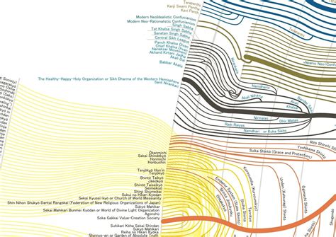 Religion Family Tree 的图像结果