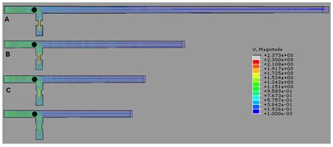 A Microfluidic Device for Hydrodynamic Trapping and Manipulation ...