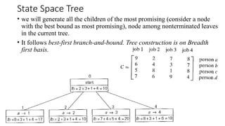 Image result for Backtracking Problems