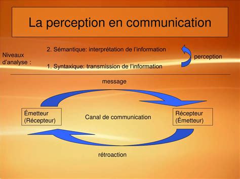 Perception Communication 的图像结果