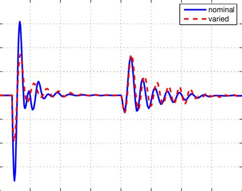 Image result for Area Control Error Equation