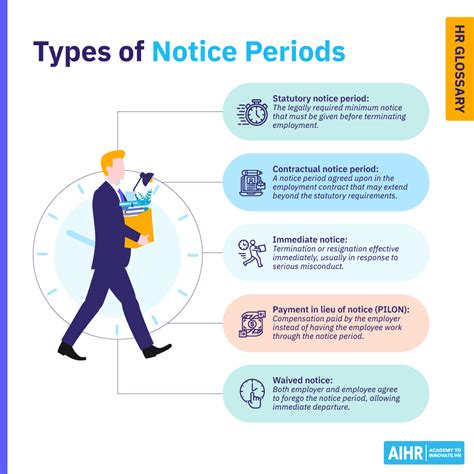 What Is Notice Period