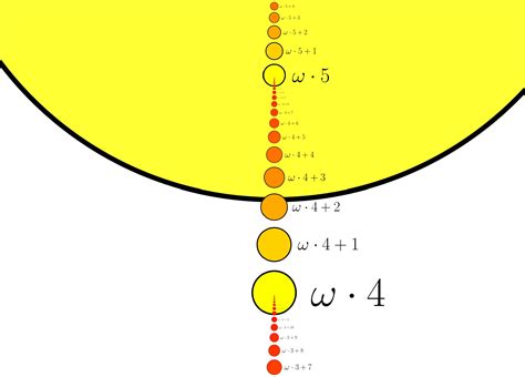 Counting Past Infinity 的图像结果