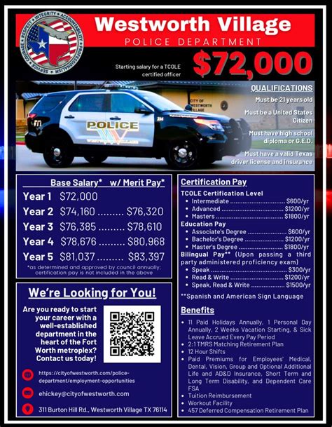 Sponsored Department - Westworth Village PD